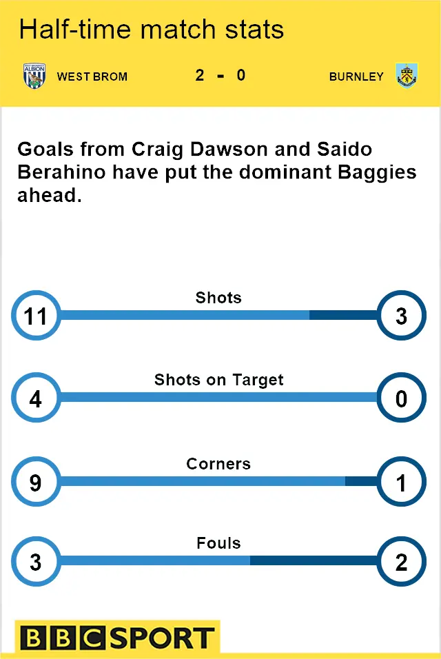 Match stat half-time