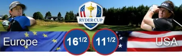 Ryder Cup 2014 Score: Europe 16.5 USA 11.5