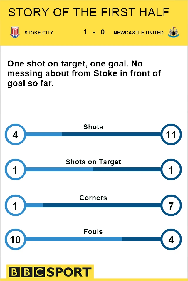 half-time stats