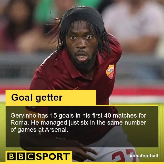 Gervinho