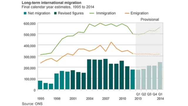 Long-term international migration