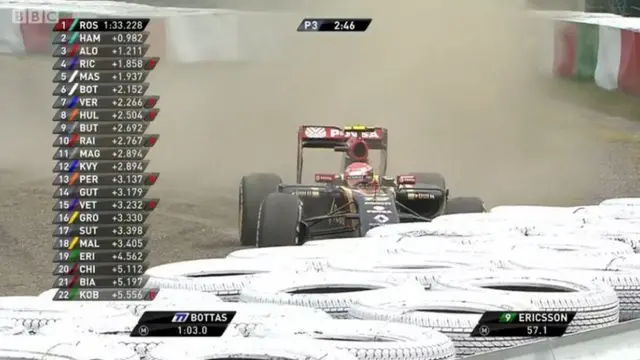 Pastor Maldonado's car goes off the track during practice