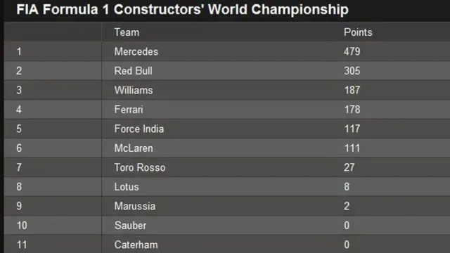 Constructors'