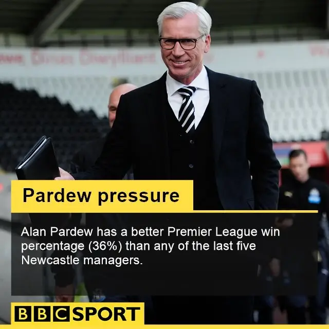 Alan Pardew