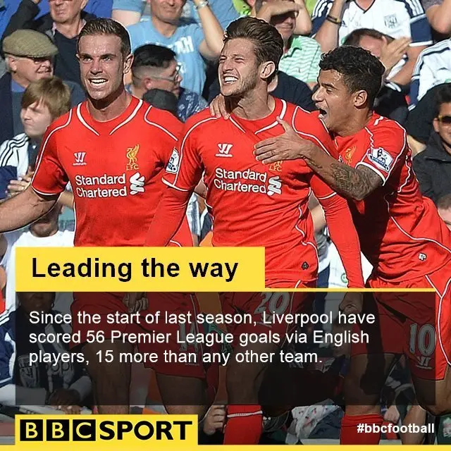 Liverpool 2-1 West Brom