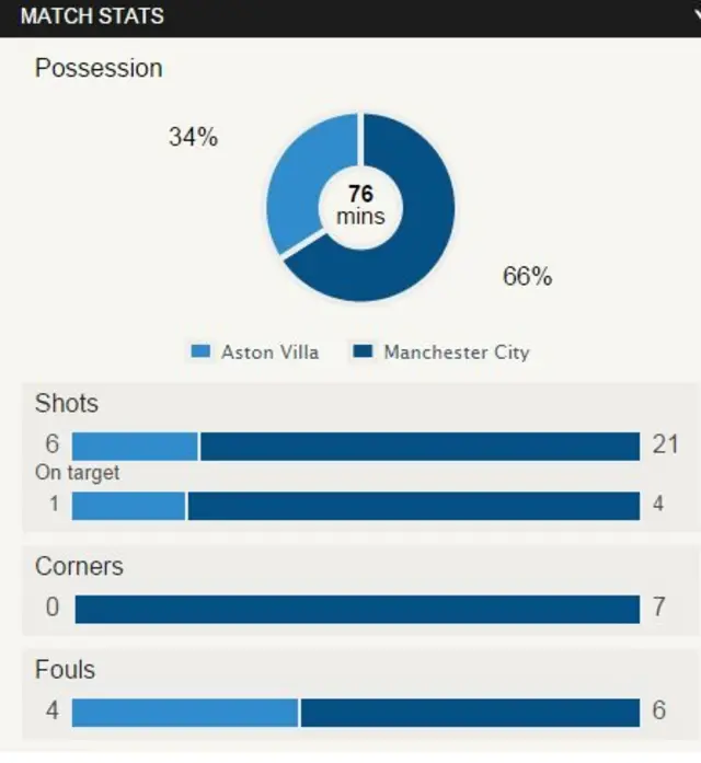 City stats