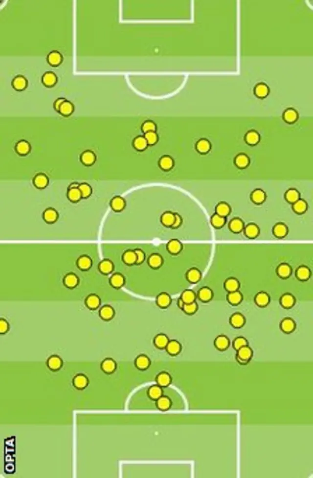 Cesc Fabregas heat map