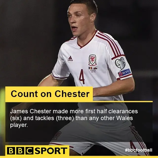 James Chester