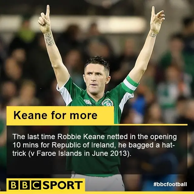 Robbie Keane