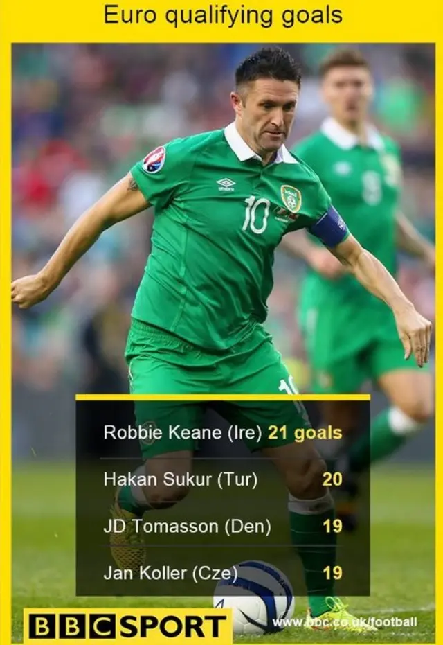 Robbie Keane