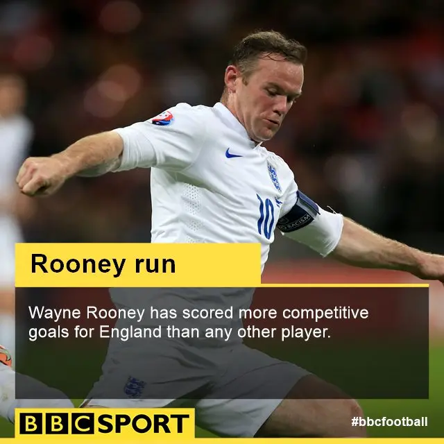 Wayne Rooney