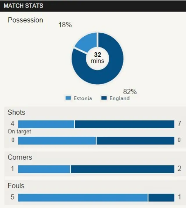 Match stats