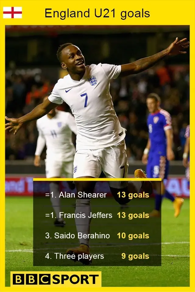 Saido Berahino