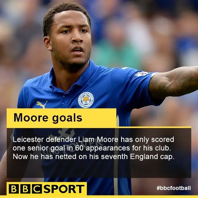 Liam Moore