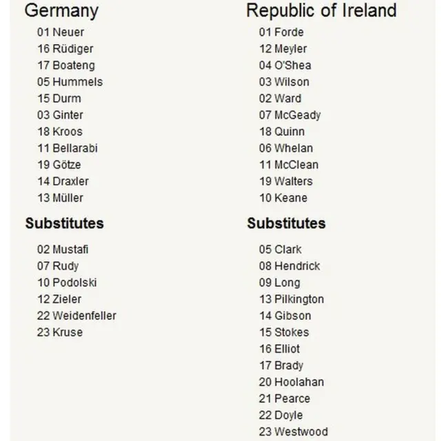 Germany v Republic of Ireland