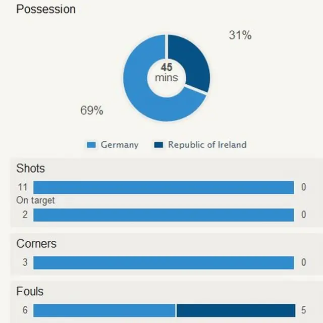 Germany v Republic of Ireland