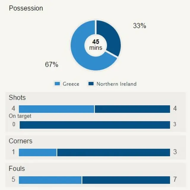 Greece v Northern Ireland