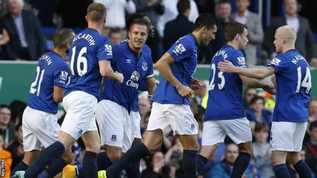 Everton 3-0 Aston Villa