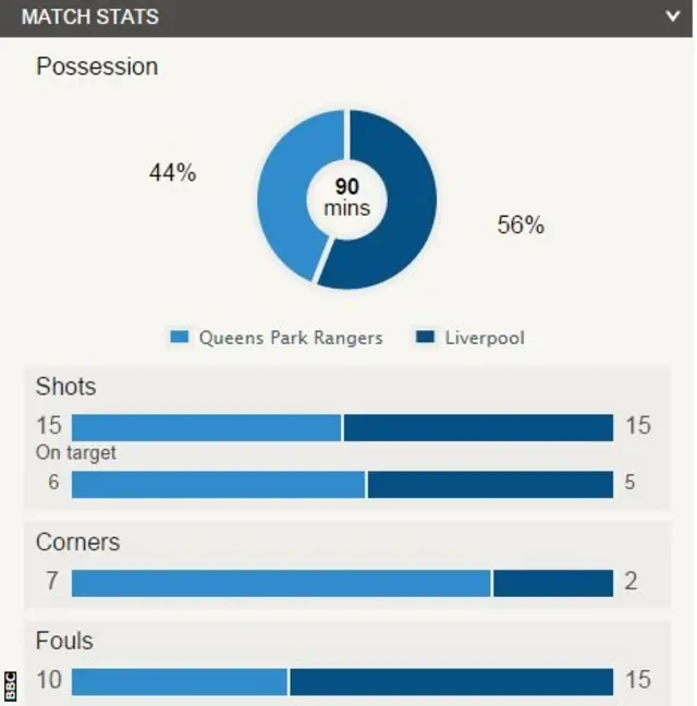 QPR 2-3 Liverpool