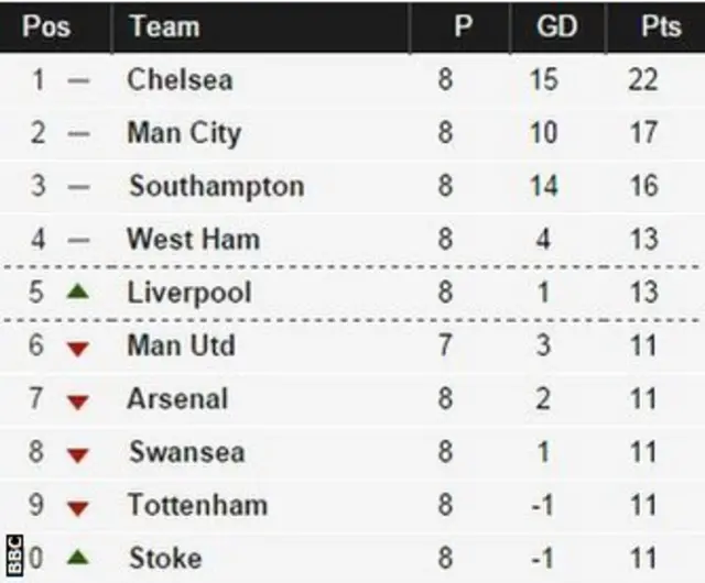 Stoke 2-1 Swansea