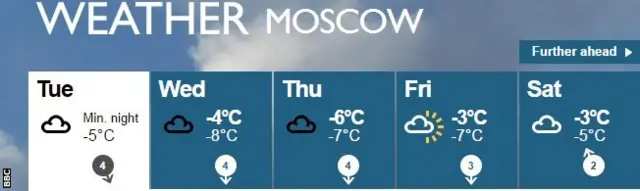 Weather in moscow