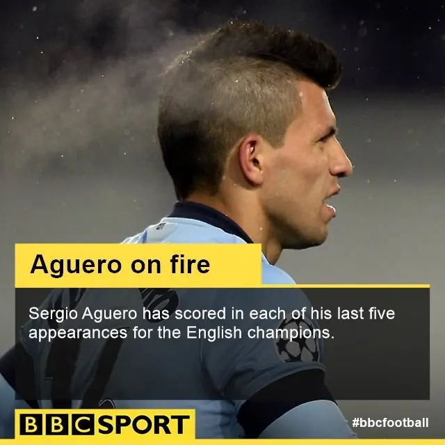 Sergio Aguero