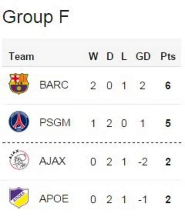 Group F