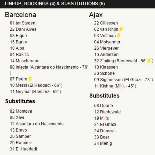 Barcelona 3-1 Ajax