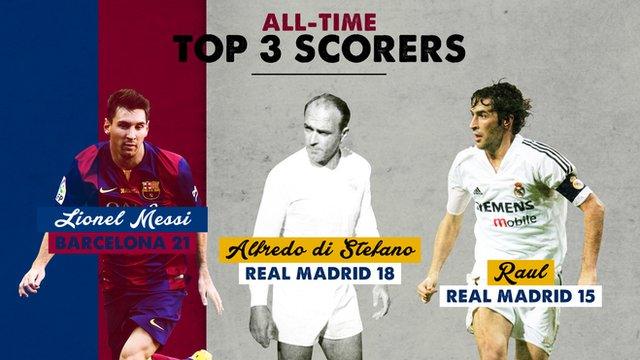 Real Madrid v Barcelona: The key stats for El Clasico