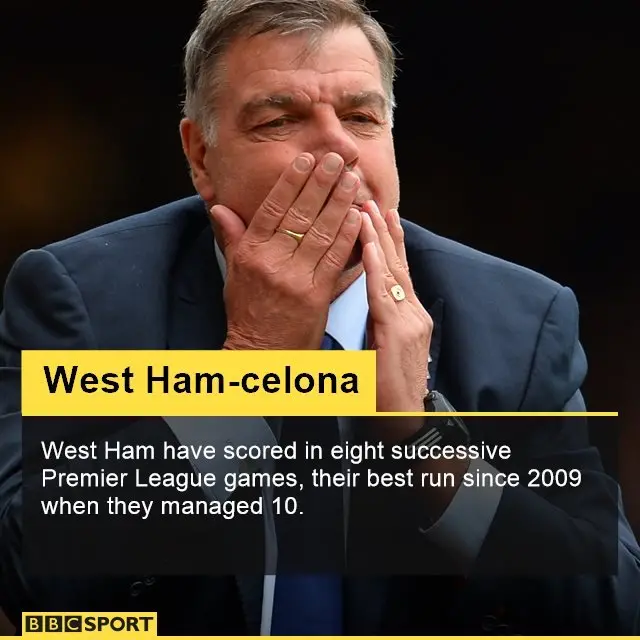 Sam Allardyce