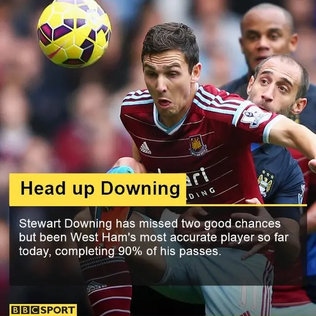 Stewart Downing