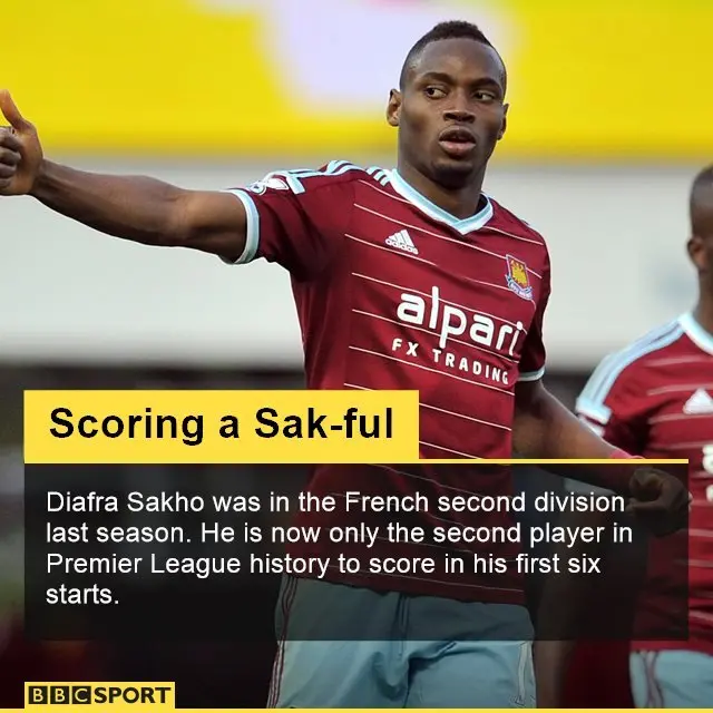 Diafra Sakho