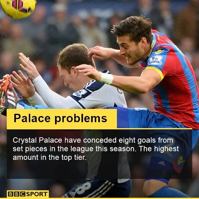 West Brom v Crystal Palace