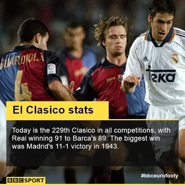 El Clasico stats