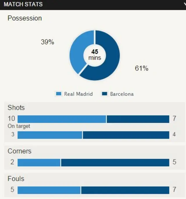 match stats