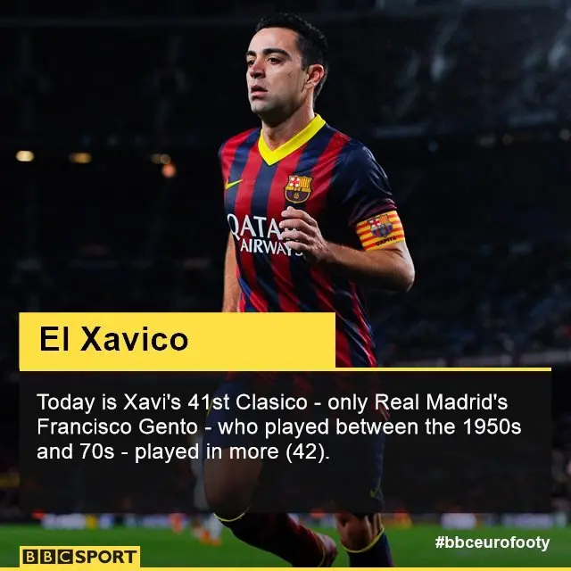 Xavi stat