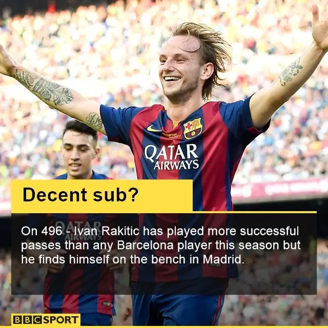 Ivan Rakitic