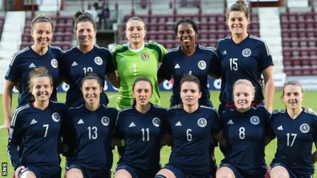 Scotland Women