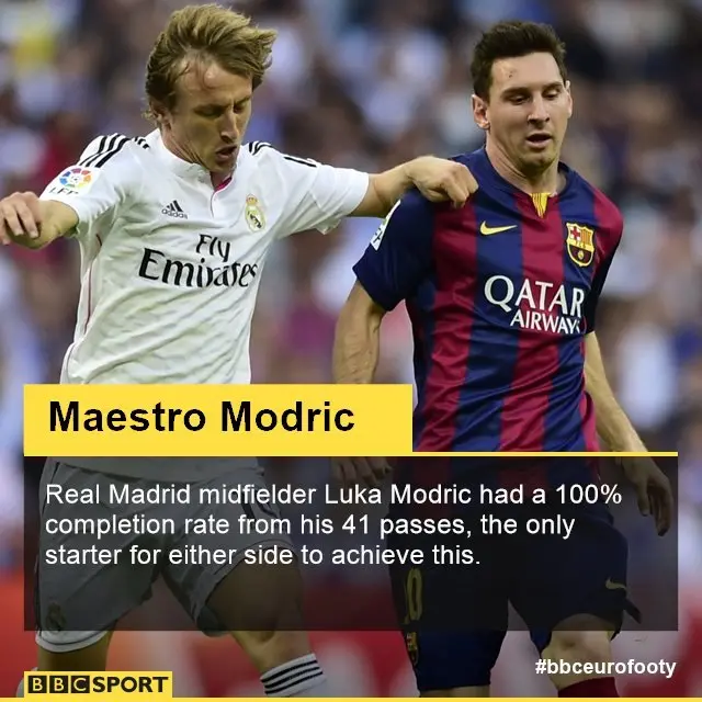 Luka Modric stat