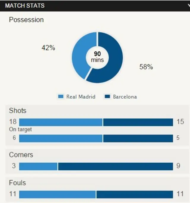 match stats