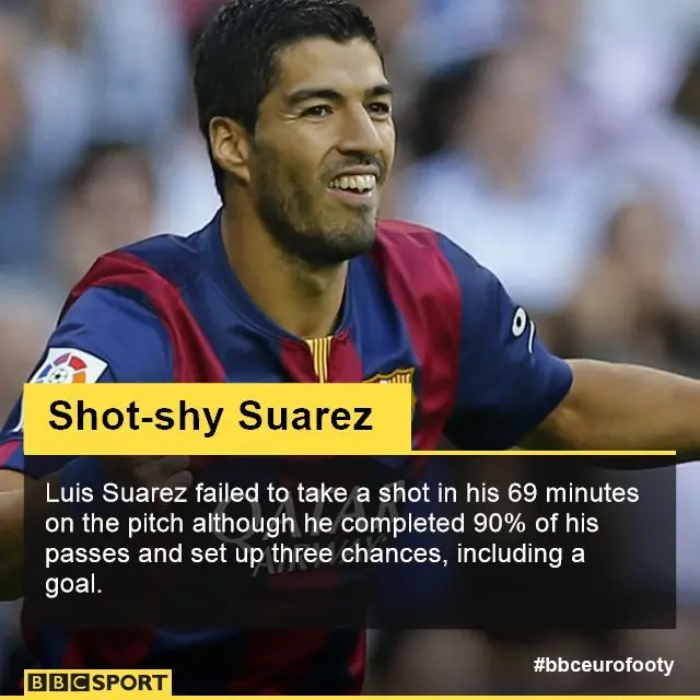 Luis Suarez graphic