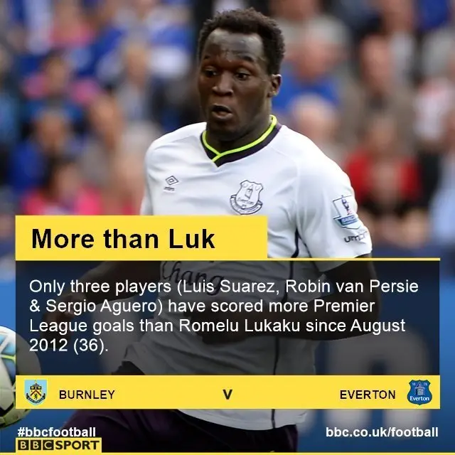 Lukaku