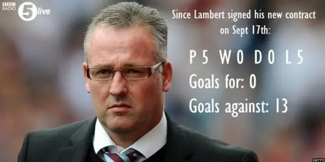 Paul Lambert