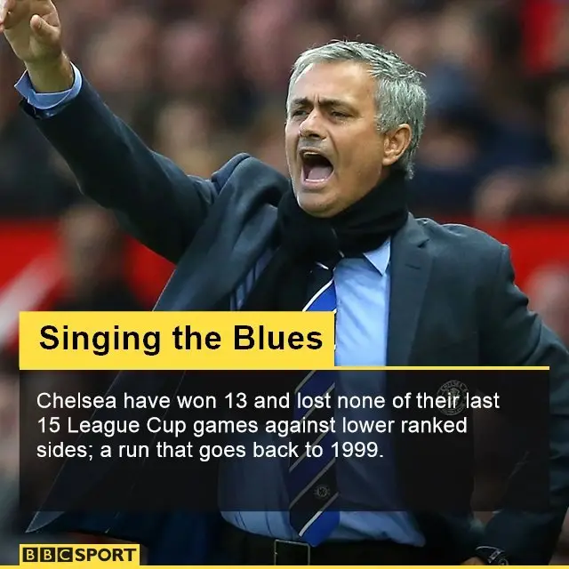 Jose Mourinho