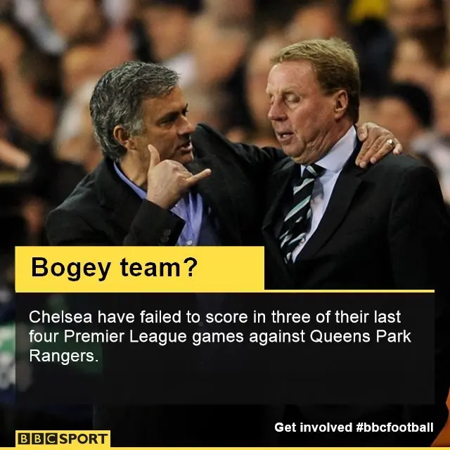 Chelsea v QPR