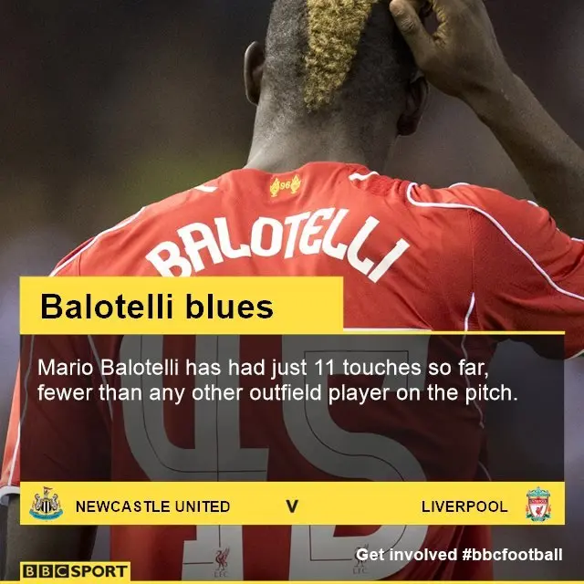 Mario Balotelli