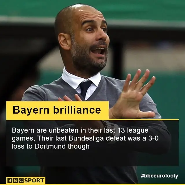 Pep Guardiola