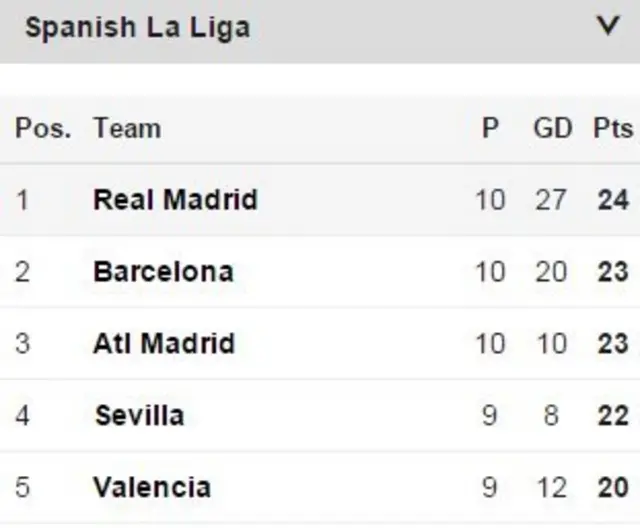 La Liga