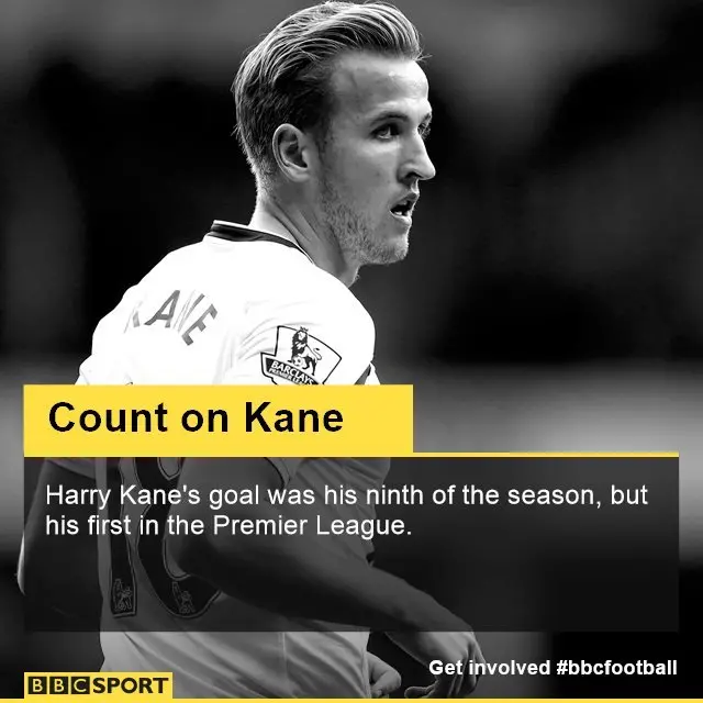 Harry Kane