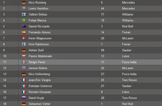 US GP grid